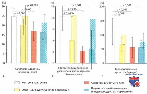 Контрастная эхокардиография миокарда