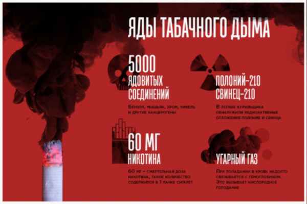 Бронхиальная астма и курение