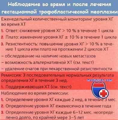 Наблюдение во время и после лечения гестрационной трофобластической неоплазии