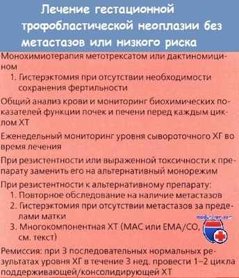 Лечение гестационной трофобластической неоплазии без метастазов и низкого риска