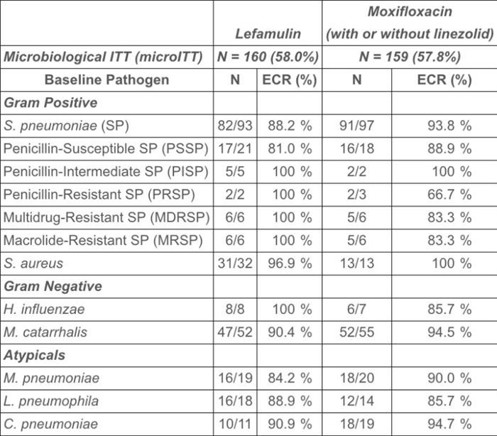 Лефамулин: новый антибиотик