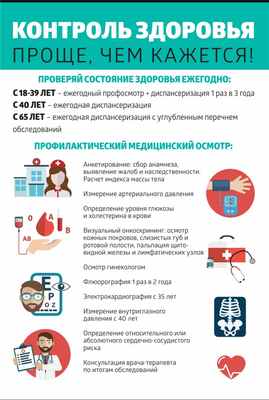 dispanserizaciya pamyatka