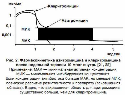 klaritromizinpri4.jpg