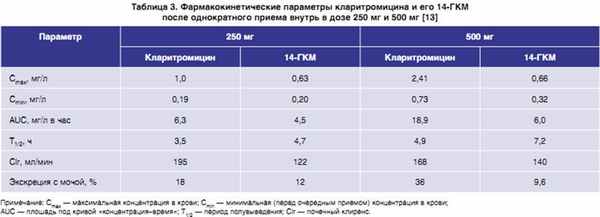 klaritromizinpri5.jpg