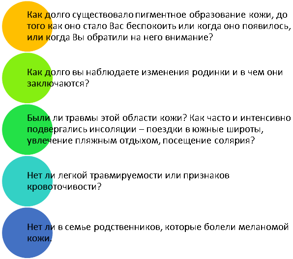 Лечение меланомы кожи