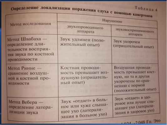 Методы исследования слуха, слайд 5