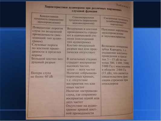 Методы исследования слуха, слайд 7