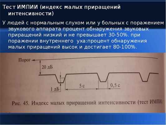 Тест ИМПИИ (индекс малых приращений интенсивности) Тест ИМПИИ (индекс малых приращений интенсивности