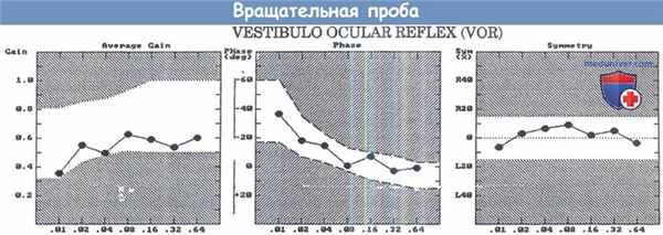Вращательная проба