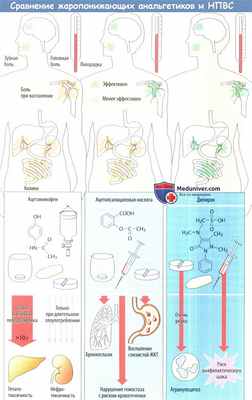 Сравнение жаропонижающих