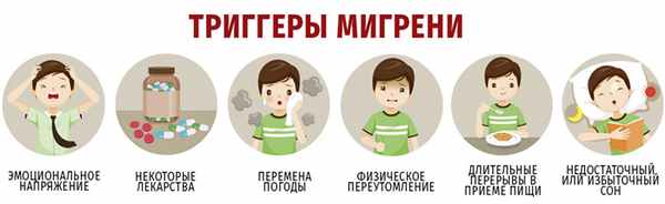 Триггеры мигрени