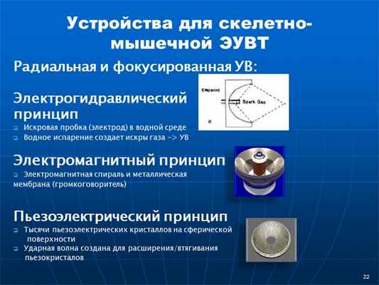 22 Радиальная и фокусированная УВ: Электрогидравлический принцип Искровая п. 