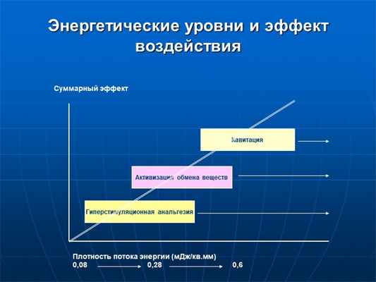 Энергетические уровни и эффект воздействияПлотность потока энергии (мДж/кв.мм. 