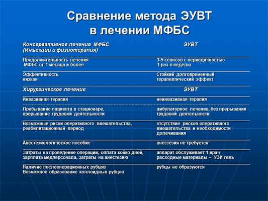Сравнение методa ЭУВТ в лечении МФБС Консервативное лечение МФБС ЭУВТ (Инъ. 