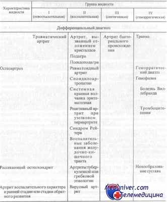 моноартрит