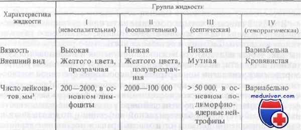 моноартрит