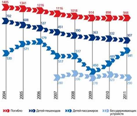 Детский дорожно транспортный травматизм