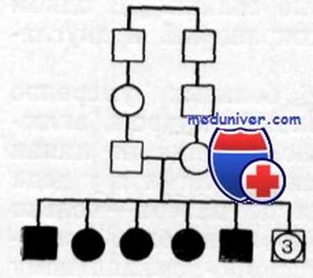 врожденная глухота