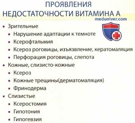 Признаки дефицита витамина А