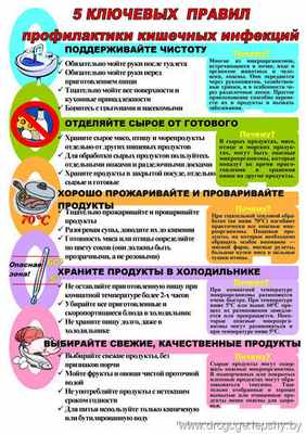 Профилактика кишечных инфекций.