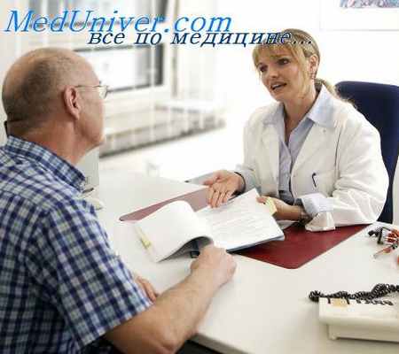 висцеральные птозы