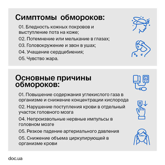 Симптомы и причины обмороков