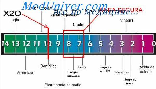 метаболический алкалоз