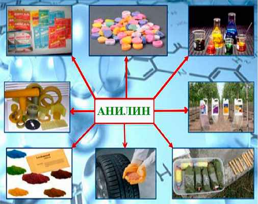 применение анилина в промышленности