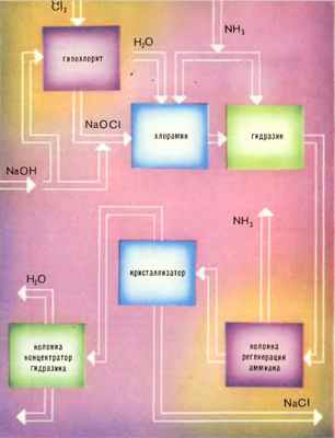 s19790731 hidrazin1.jpg