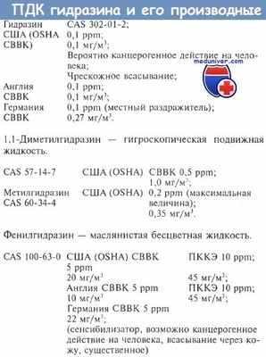 ПДК гидразина и его производных