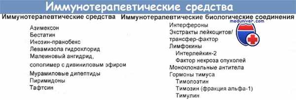Иммунотерапевтические средства