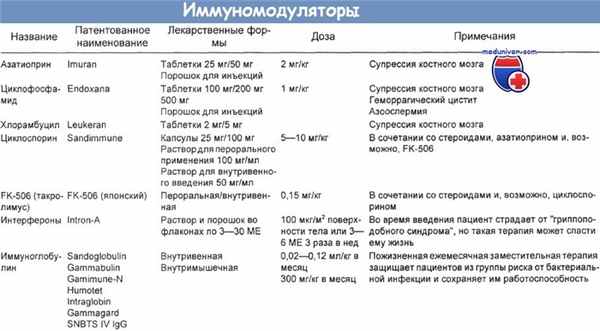 Иммуномодуляторы