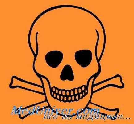 отравление сероводородом