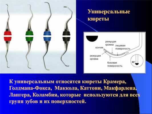 Универсальные кюретыК универсальным относятся кюреты Крамера, Голдмана-Фокса, Маккола, Каттони, Макфарлена, Лангера, Коламбия, которые используются для всех групп