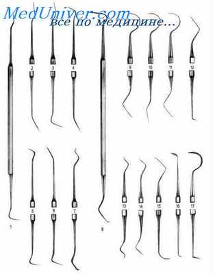 кюреты в стоматологии