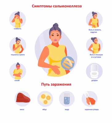 симптомы сальмонеллеза.jpg