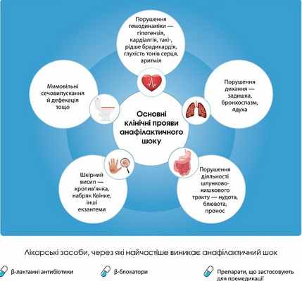 Неотложная помощь при анафилактическом шоке: алгоритм, приказ, укладка