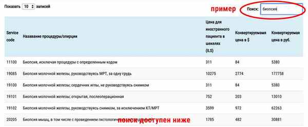 Биопсия цены Израиль