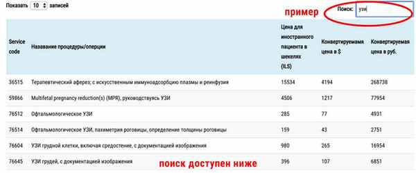 УЗИ цены Израиль