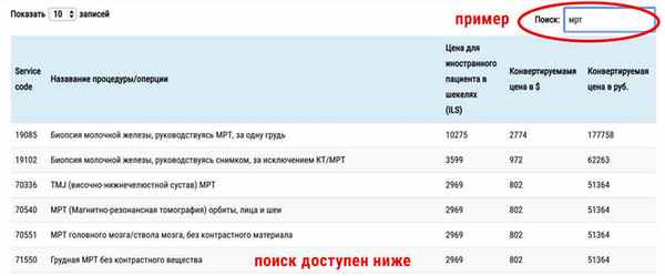 МРТ цены Израиль