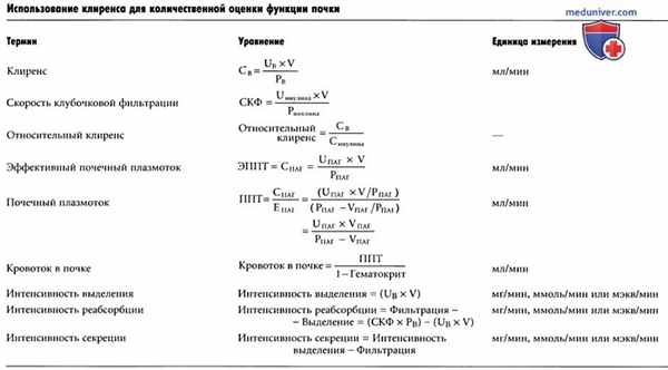 Почечный клиренс. Клиренс инулина