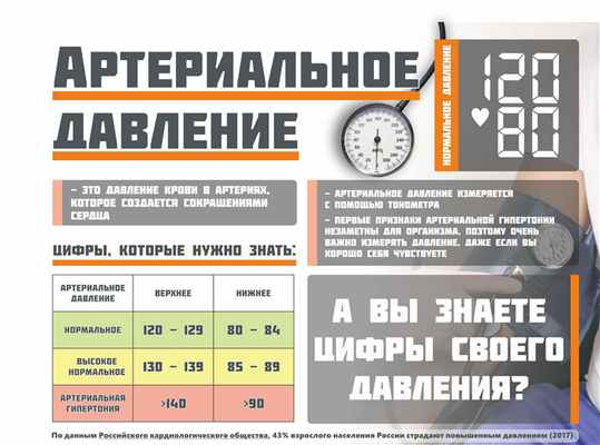 arterialnoe davlenie