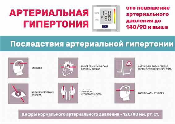 arterialnaa gipertonia
