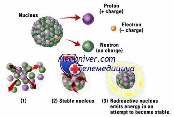 радиоактивное излучение
