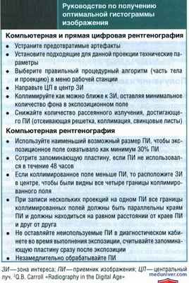 Признаки недостаточной экспозиции на цифровой (компьютерной) рентгенограмме и ее коррекция