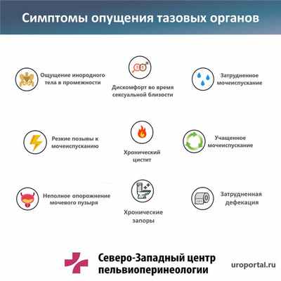 Симптомы ПТО