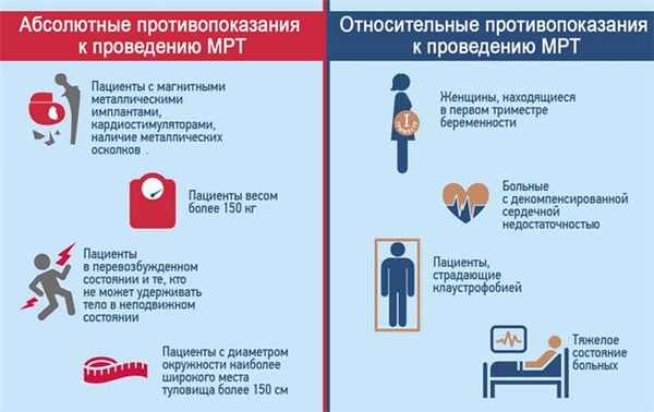 Противопоказания к МРТ органов малого таза