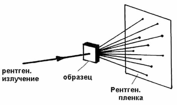 Выведение снимка на пленку