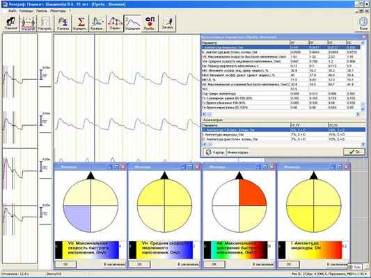 Методики компьютерной реографии
