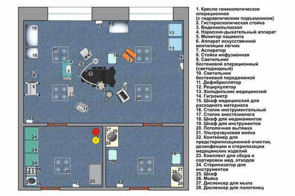 Стандарты оснащения гинекологической операционной